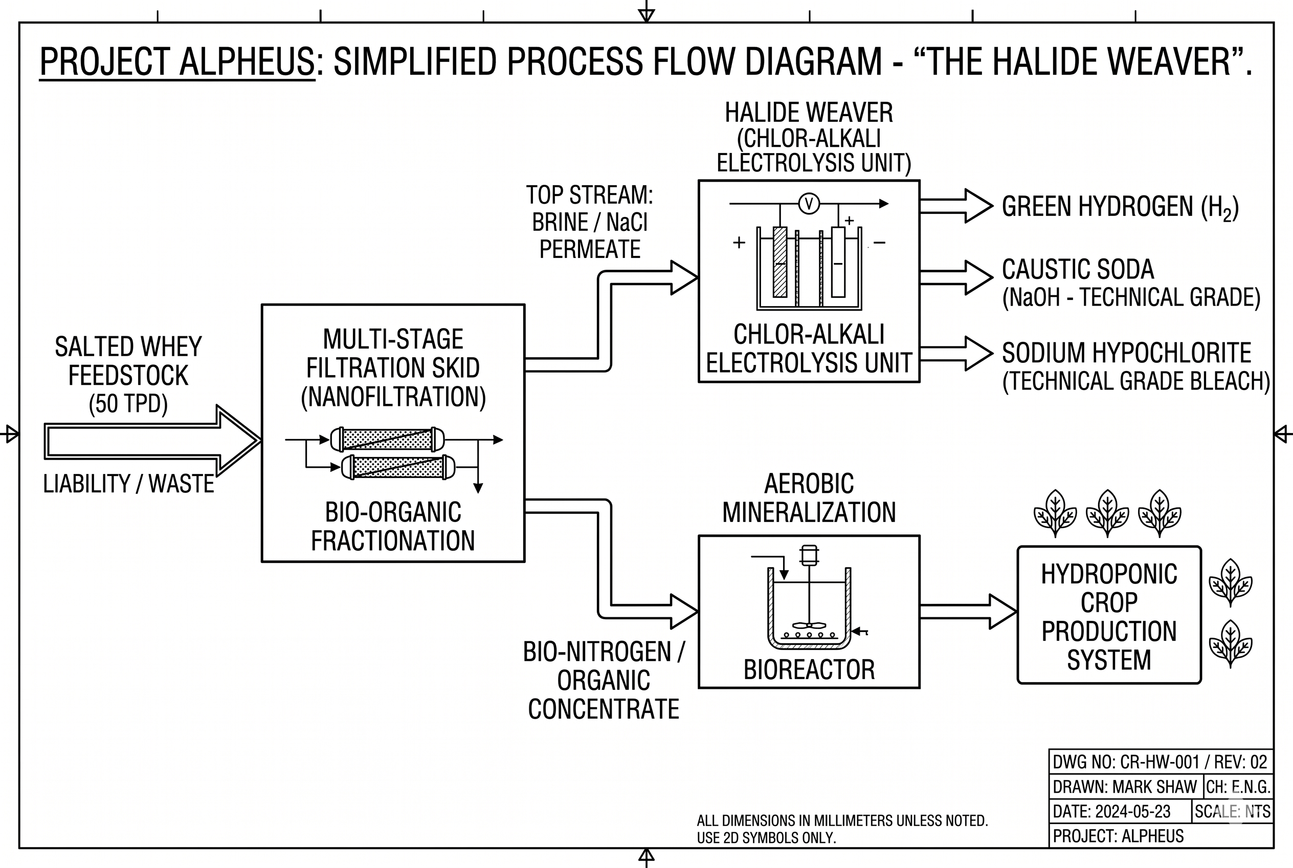 Halide Weaver Equipment