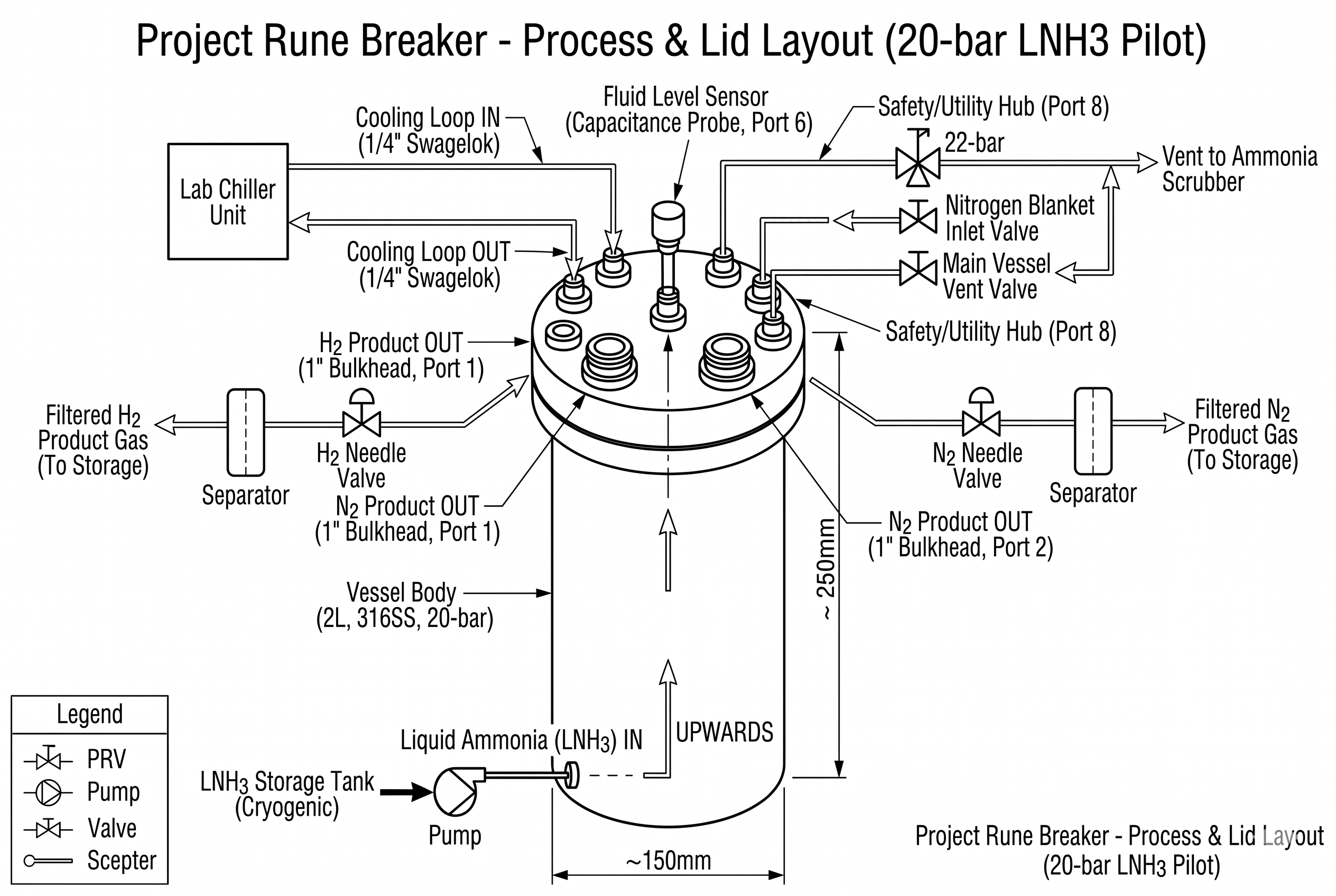Rune Breaker Equipment
